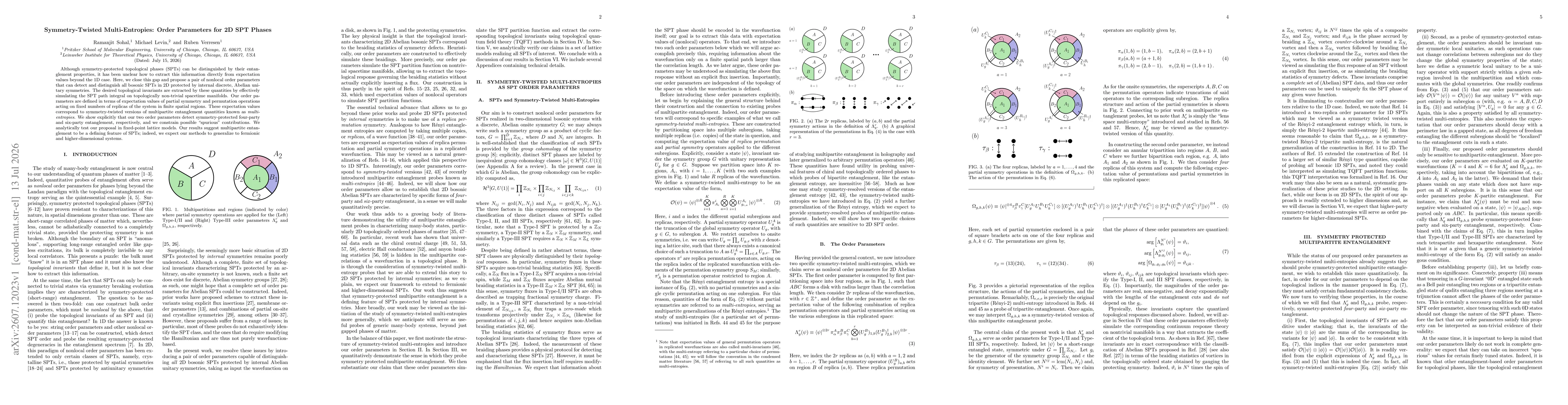 Thumbnail for Symmetry-Twisted Multi-Entropies: Order Parameters for 2D SPT Phases