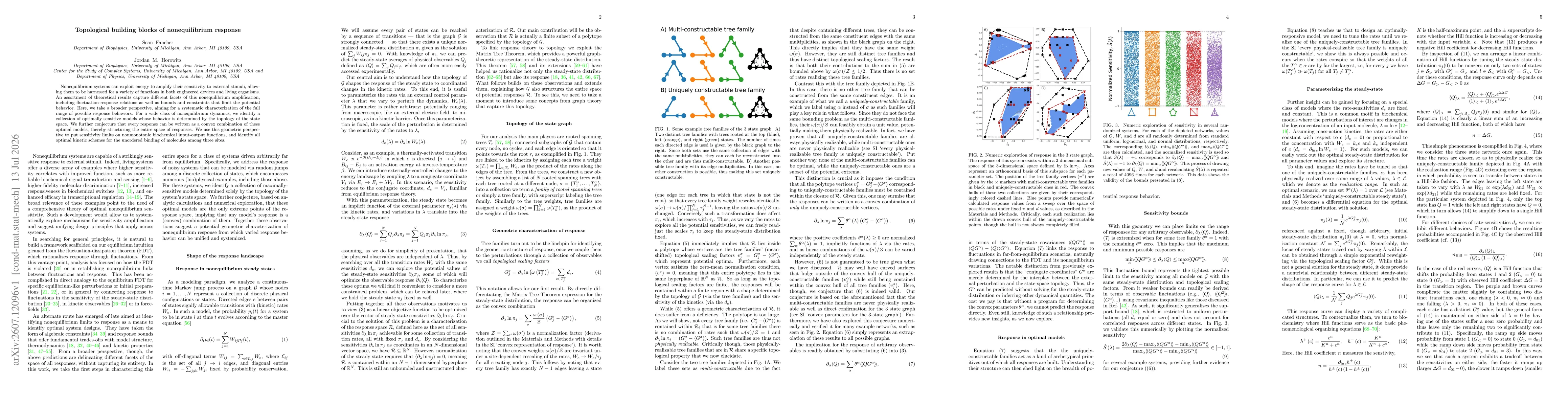 Thumbnail for Topological building blocks of nonequilibrium response