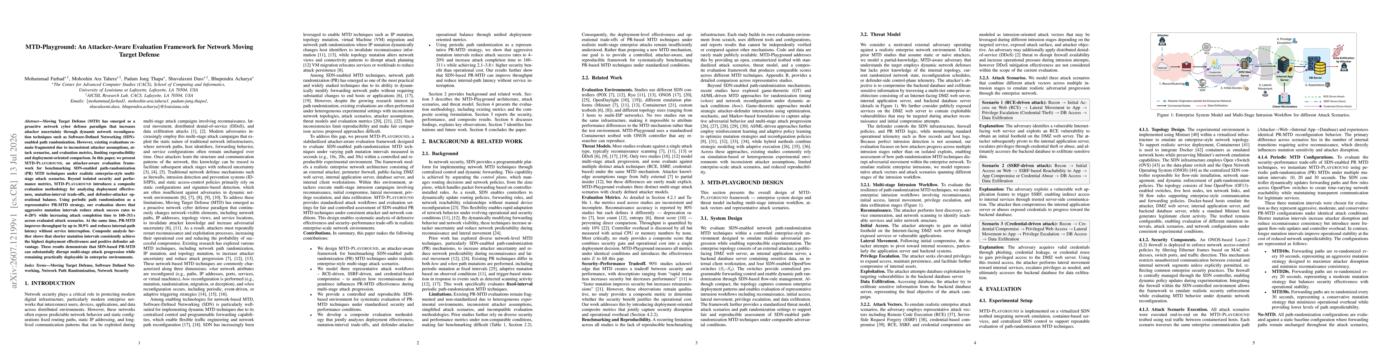 Thumbnail for MTD-Playground: An Attacker-Aware Evaluation Framework for Network Moving Target Defense