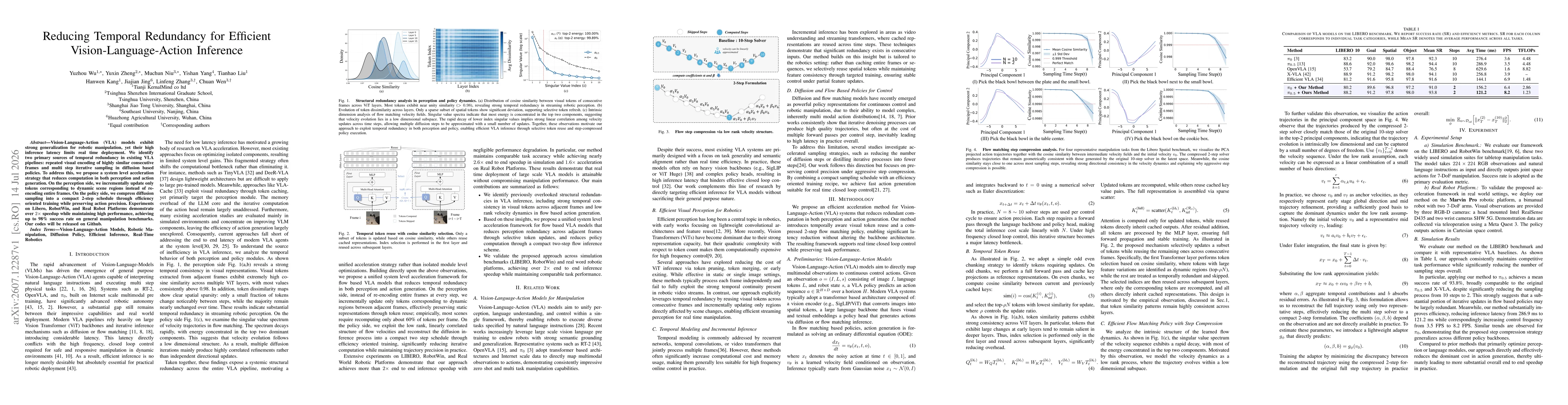 Thumbnail for Reducing Temporal Redundancy for Efficient Vision-Language-Action Inference