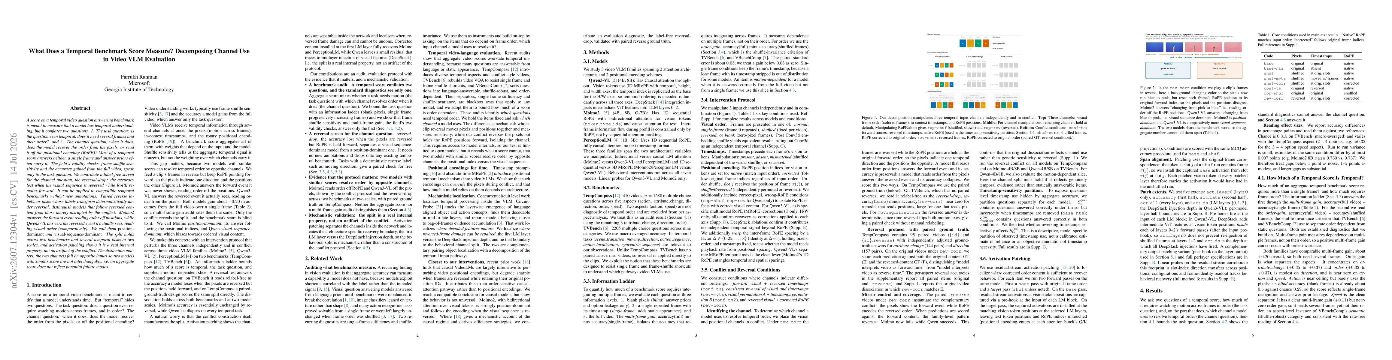 Thumbnail for What Does a Temporal Benchmark Score Measure? Decomposing Channel Use in Video VLM Evaluation