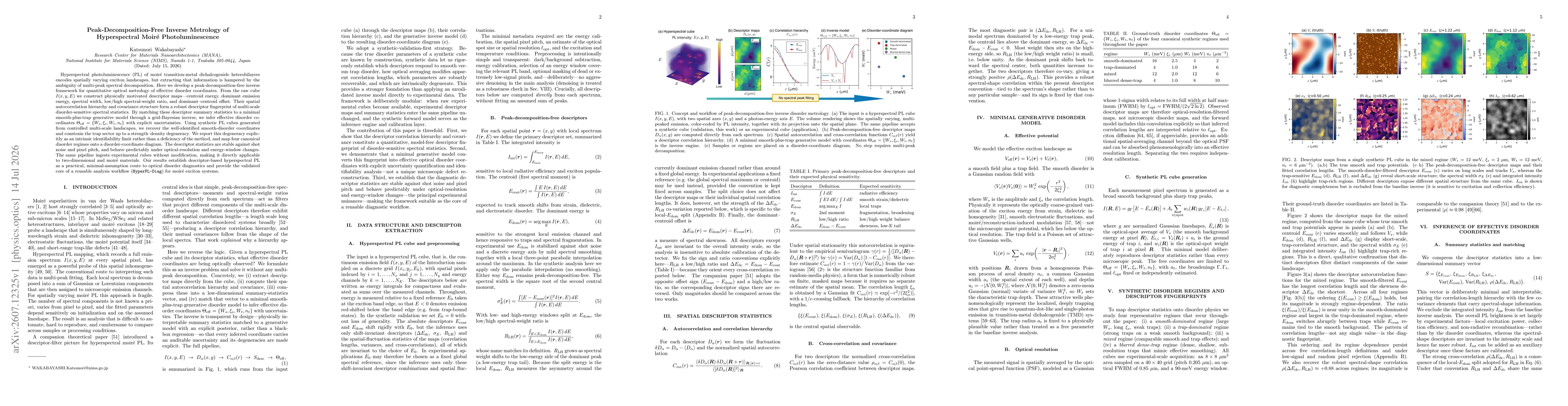 Thumbnail for Peak-Decomposition-Free Inverse Metrology of Hyperspectral Moiré Photoluminescence