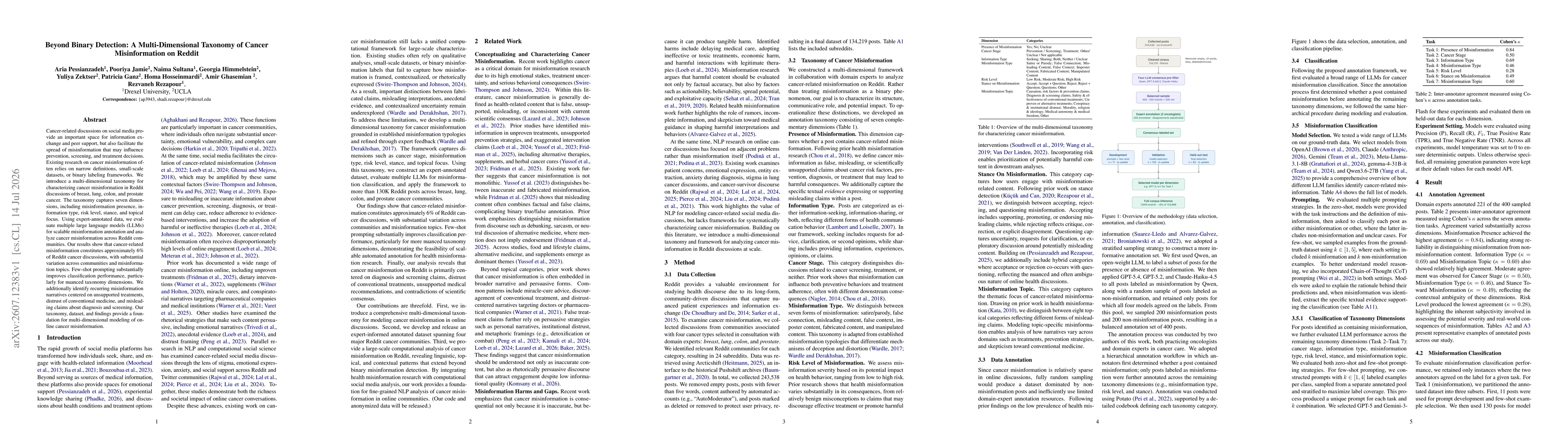 Thumbnail for Beyond Binary Detection: A Multi-Dimensional Taxonomy of Cancer Misinformation on Reddit