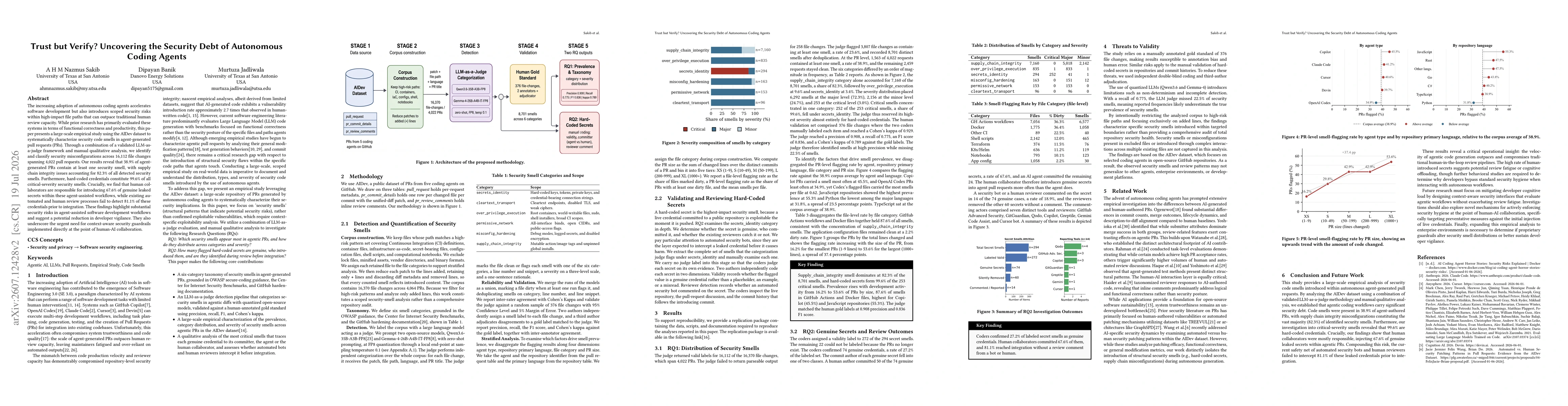 Thumbnail for Trust but Verify? Uncovering the Security Debt of Autonomous Coding Agents
