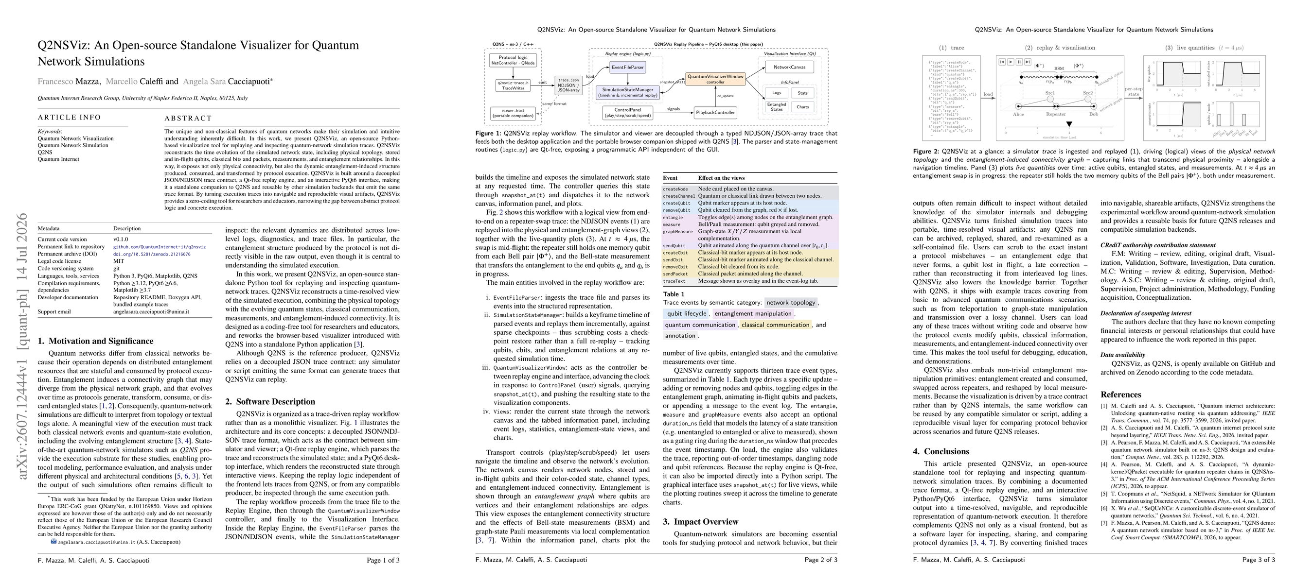 Thumbnail for Q2NSViz: An Open-source Standalone Visualizer for Quantum Network Simulations