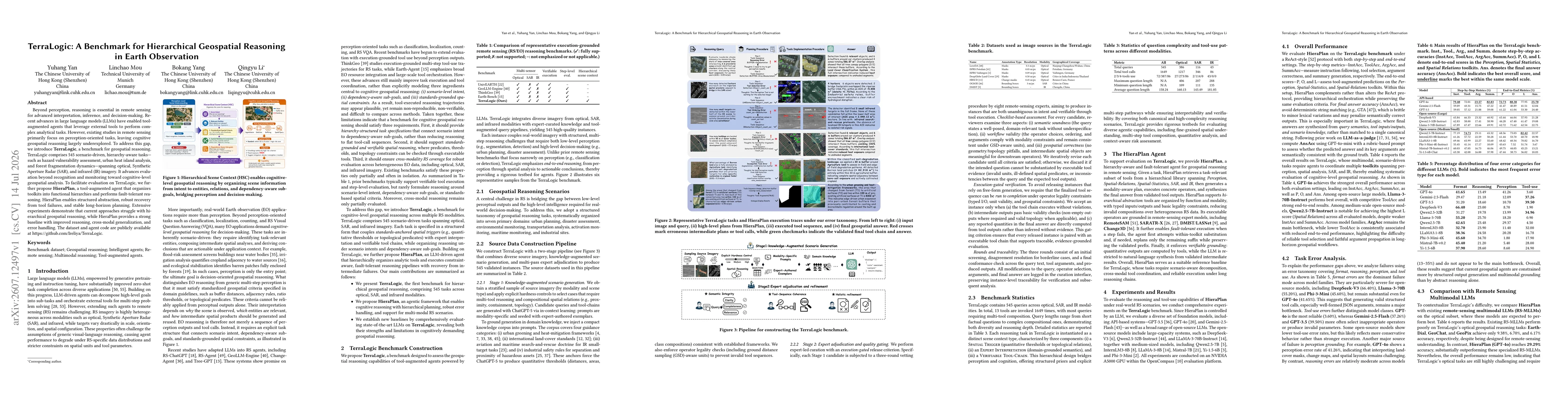 Thumbnail for TerraLogic: A Benchmark for Hierarchical Geospatial Reasoning in Earth Observation