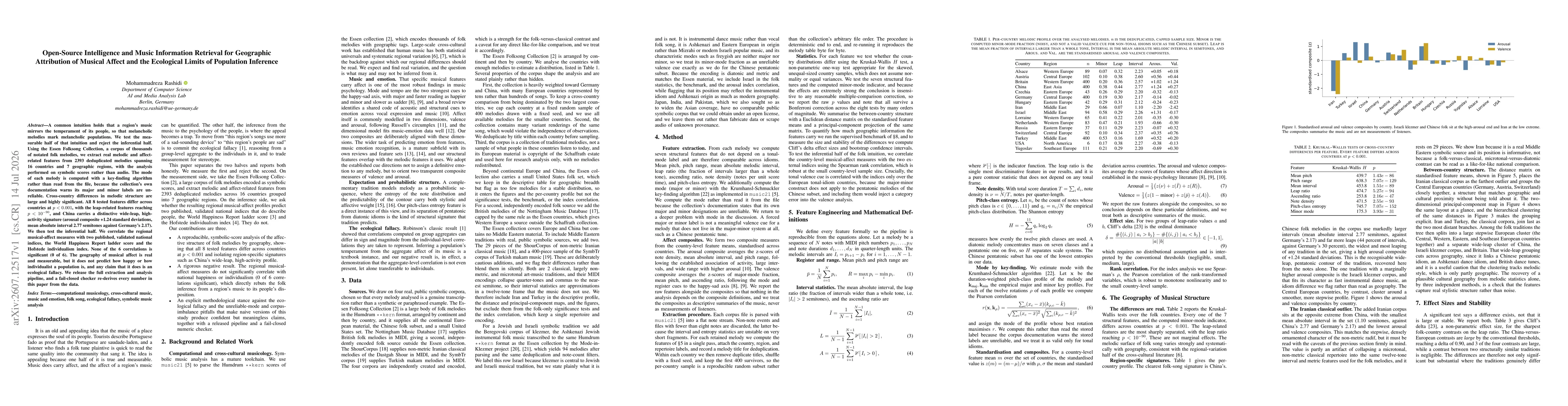 Thumbnail for Open-Source Intelligence and Music Information Retrieval for Geographic Attribution of Musical Affect and the Ecological Limits of Population Inference