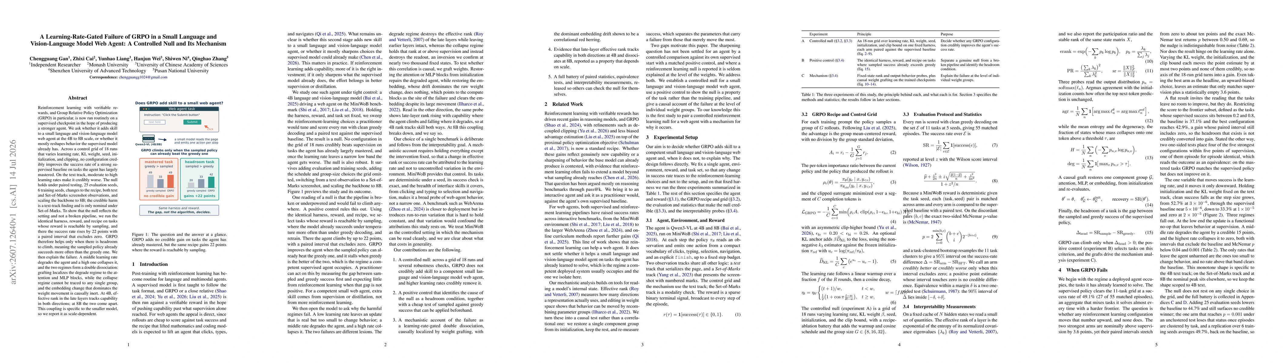 Thumbnail for A Learning-Rate-Gated Failure of GRPO in a Small Language and Vision-Language Model Web Agent: A Controlled Null and Its Mechanism