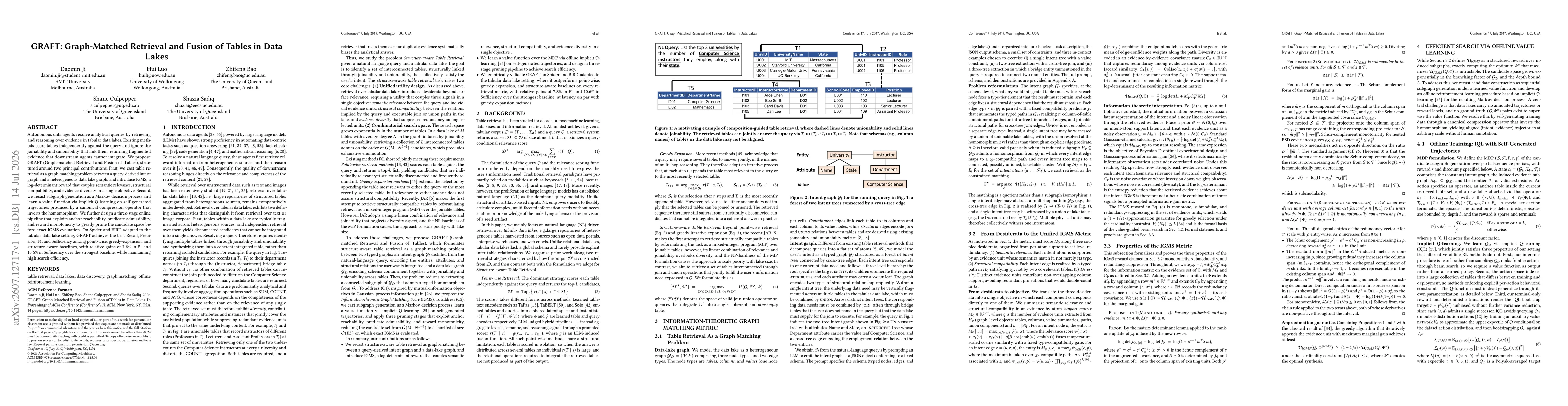 Thumbnail for GRAFT: Graph-Matched Retrieval and Fusion of Tables in Data Lakes