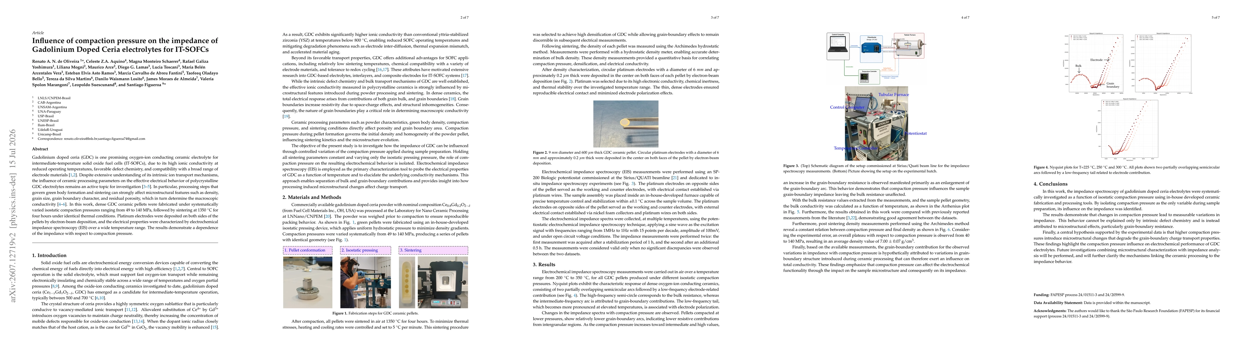 Thumbnail for Influence of compaction pressure on the impedance of Gadolinium Doped Ceria electrolytes for IT-SOFCs