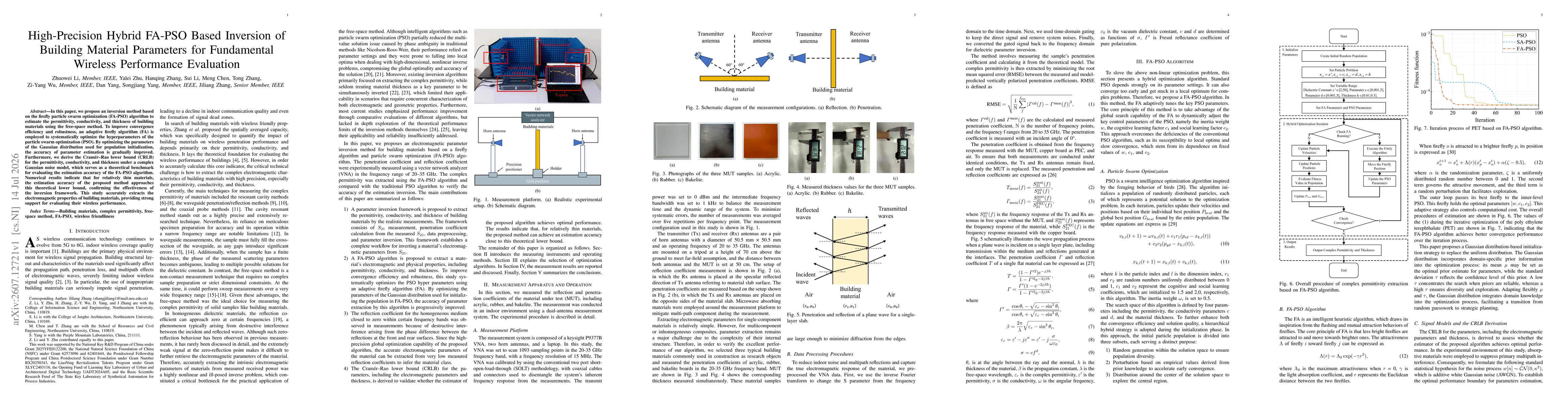 Thumbnail for High-Precision Hybrid FA-PSO Based Inversion of Building Material Parameters for Fundamental Wireless Performance Evaluation