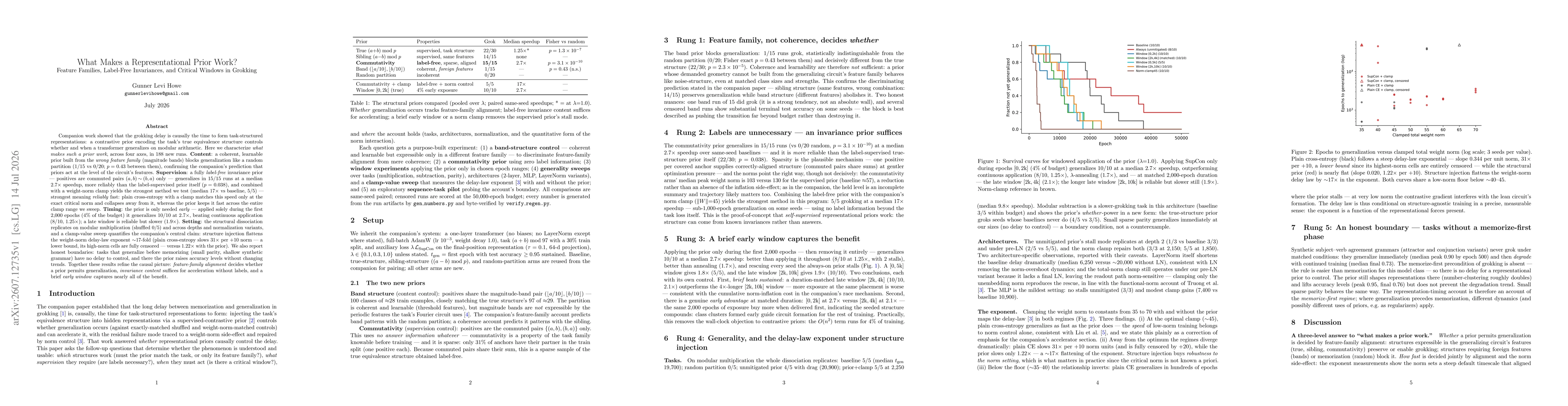 Thumbnail for What Makes a Representational Prior Work? Feature Families, Label-Free Invariances, and Critical Windows in Grokking