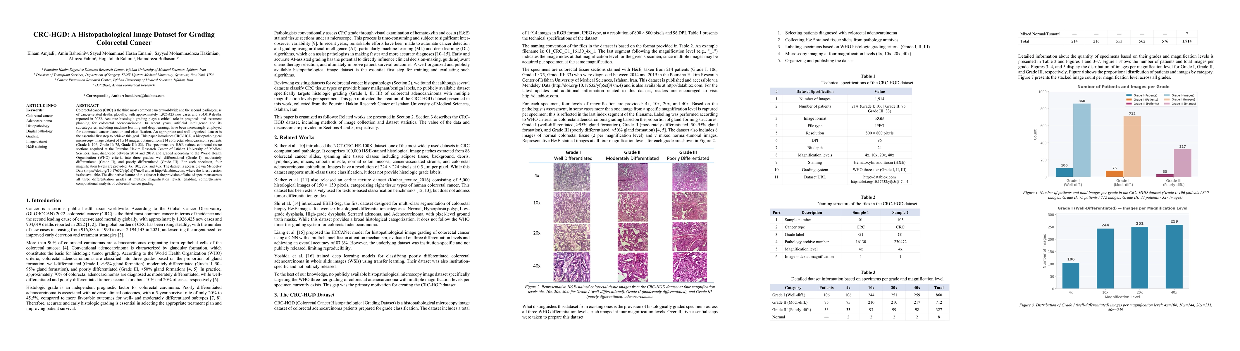 Thumbnail for CRC-HGD: A Histopathological Image Dataset for Grading Colorectal Cancer
