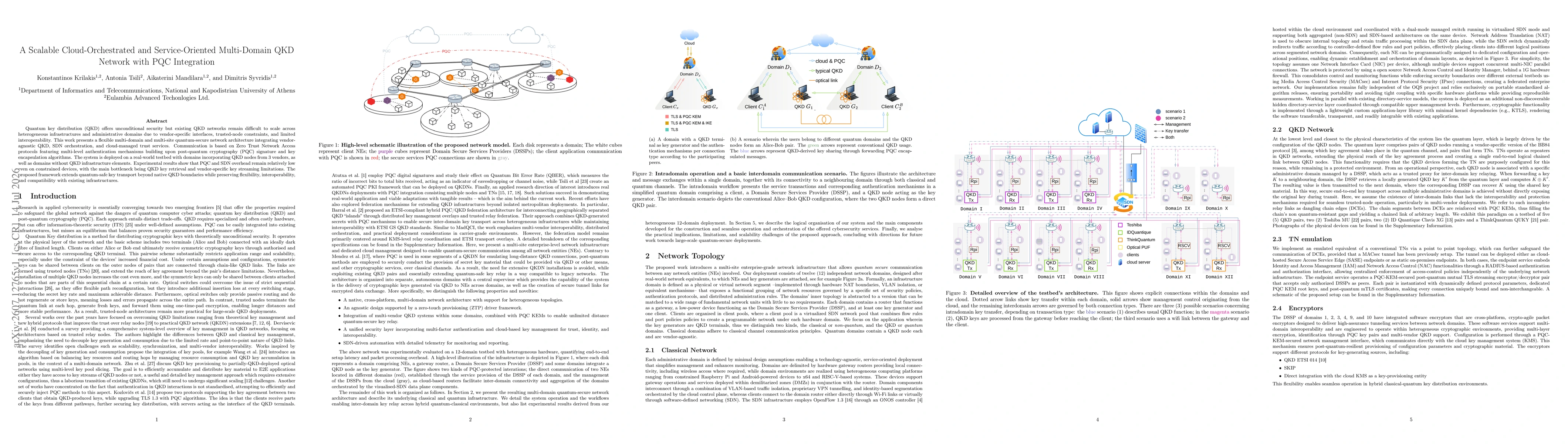Thumbnail for A Scalable Cloud-Orchestrated and Service-Oriented Multi-Domain QKD Network with PQC Integration
