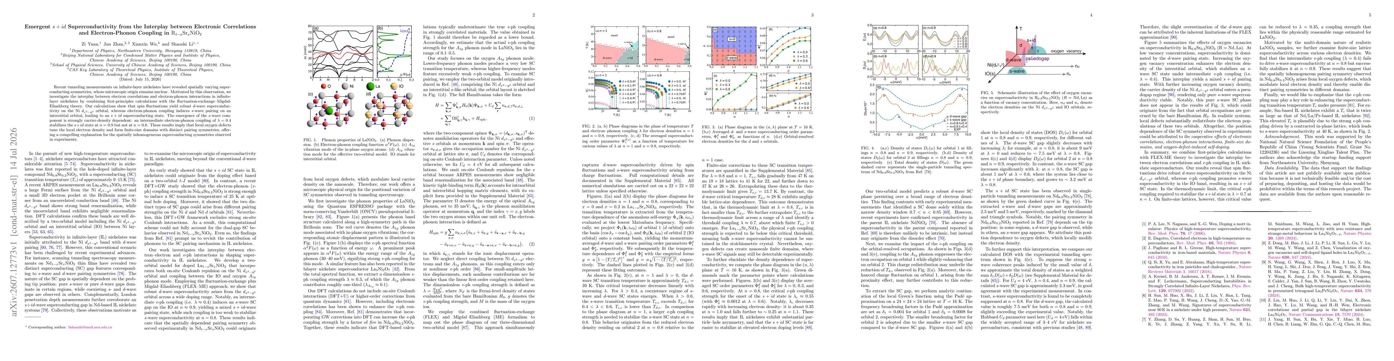 Thumbnail for Emergent $s+id$ Superconductivity from the Interplay between Electronic Correlations and Electron-Phonon Coupling in $\mathrm{R}_{1-x}\mathrm{Sr}_x\mathrm{NiO}_2$