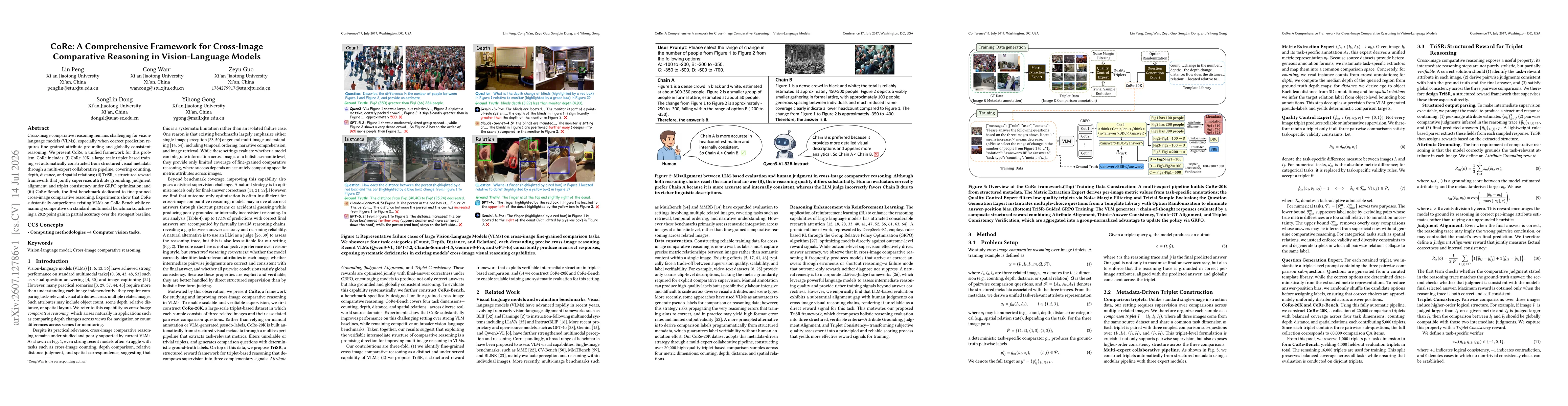 Thumbnail for CoRe: A Comprehensive Framework for Cross-Image Comparative Reasoning in Vision-Language Models