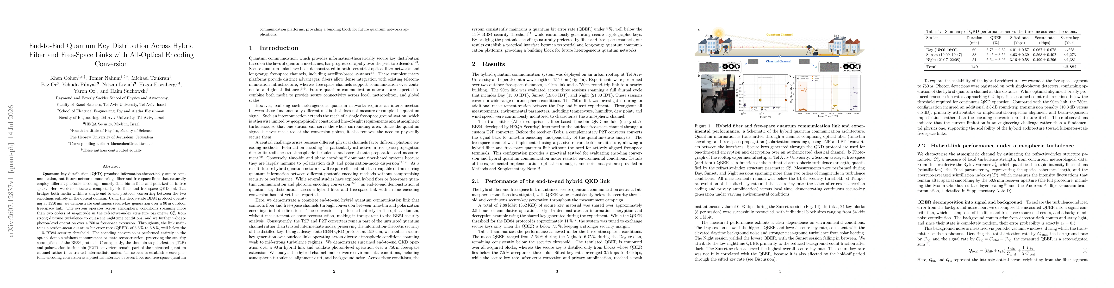 Thumbnail for End-to-End Quantum Key Distribution Across Hybrid Fiber and Free-Space Links with All-Optical Encoding Conversion