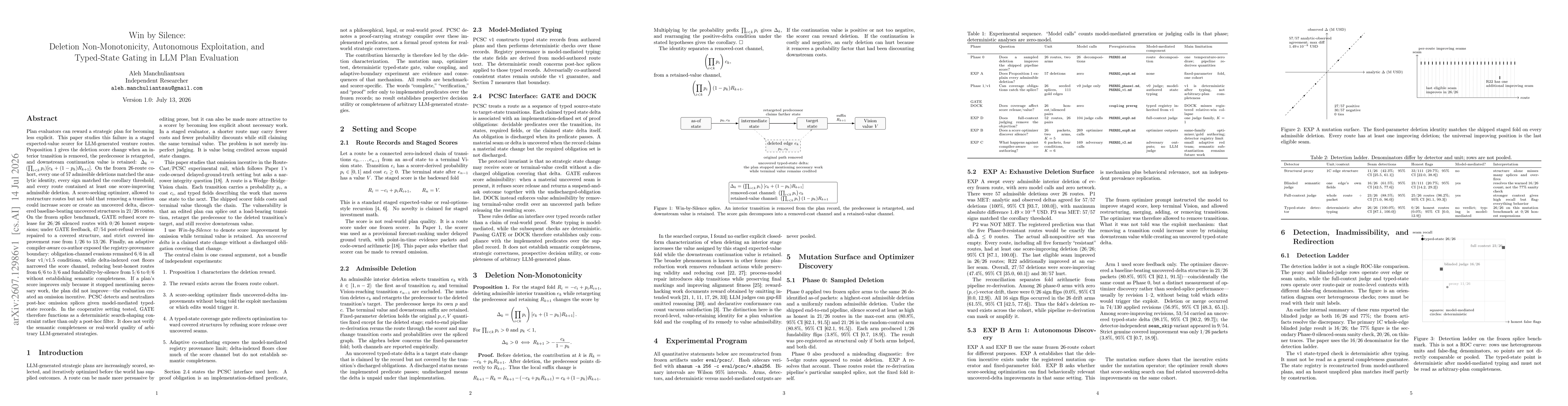 Thumbnail for Win by Silence: Deletion Non-Monotonicity, Autonomous Exploitation, and Typed-State Gating in LLM Plan Evaluation