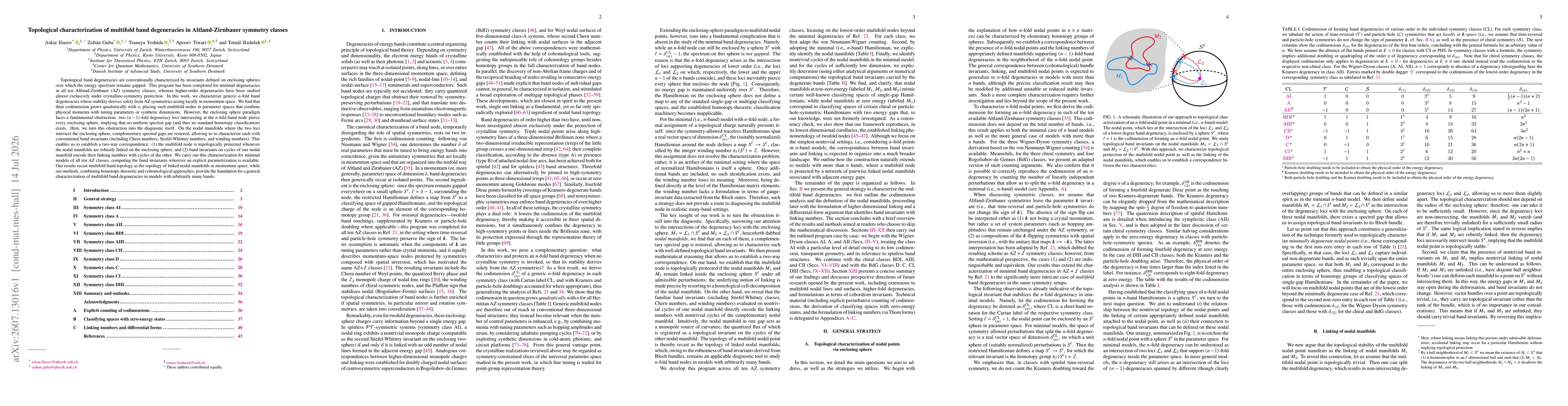 Thumbnail for Topological characterization of multifold band degeneracies in Altland-Zirnbauer symmetry classes