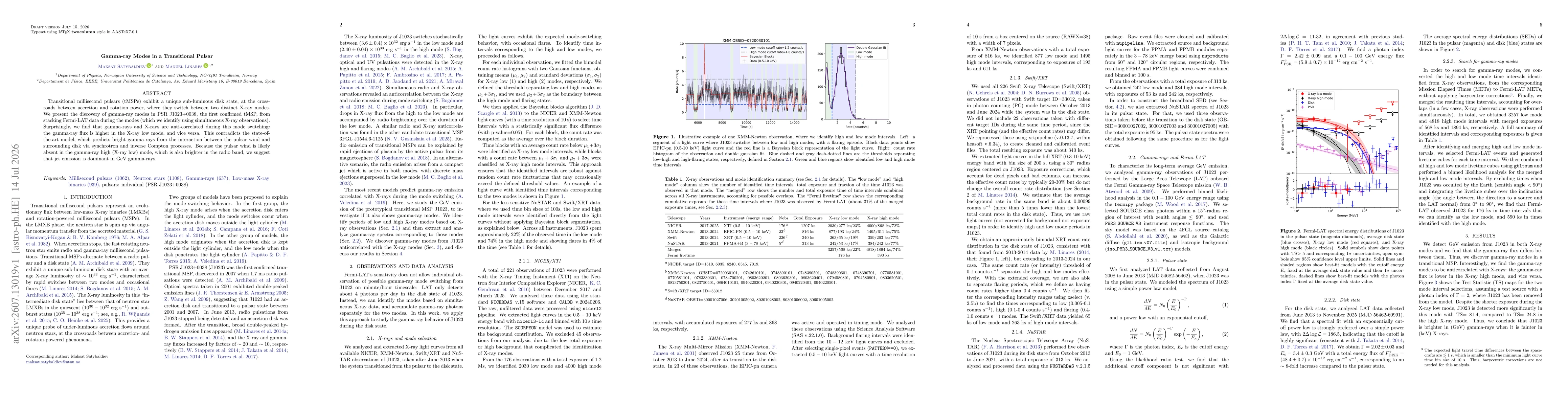 Thumbnail for Gamma-ray Modes in a Transitional Pulsar