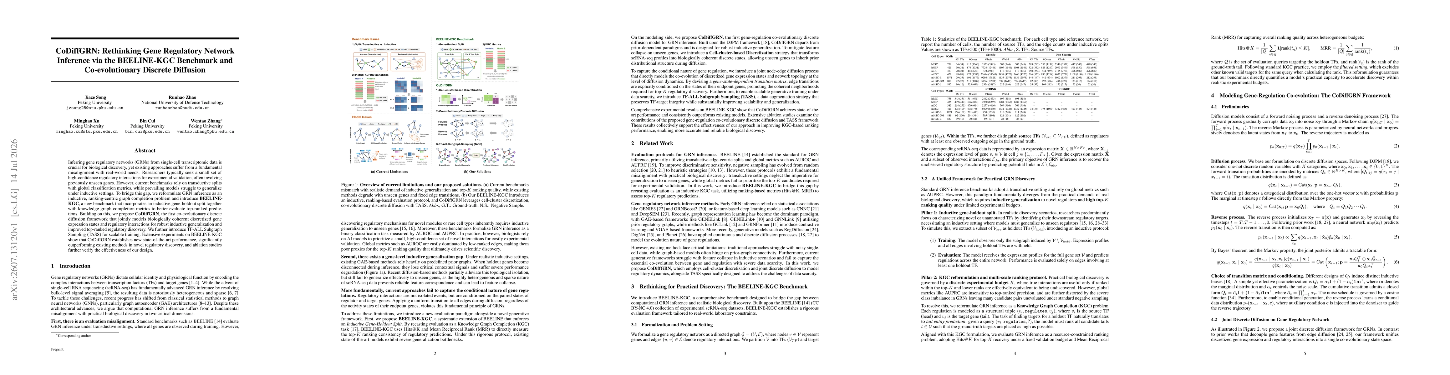 Thumbnail for CoDiffGRN: Rethinking Gene Regulatory Network Inference via the BEELINE-KGC Benchmark and Co-evolutionary Discrete Diffusion
