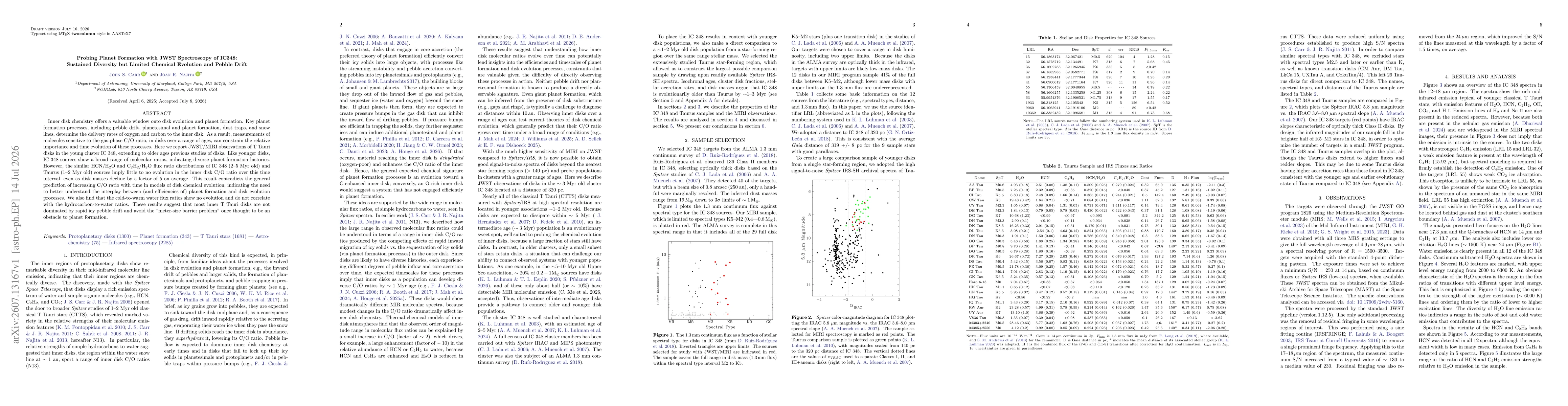 Thumbnail for Probing Planet Formation with JWST Spectroscopy of IC348: Sustained Diversity but Limited Chemical Evolution and Pebble Drift