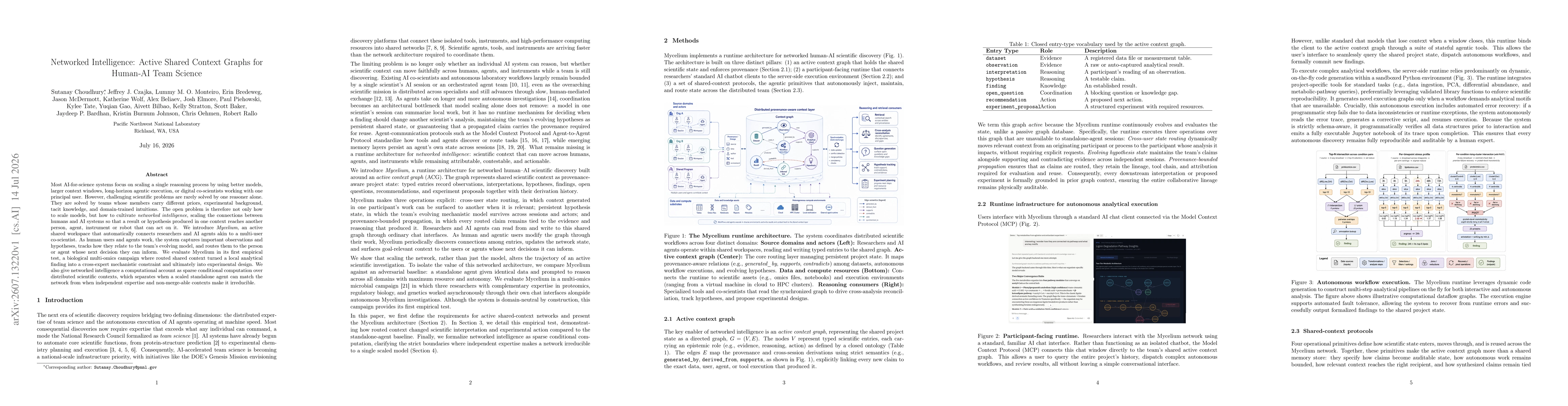 Thumbnail for Networked Intelligence: Active Shared Context Graphs for Human-AI Team Science