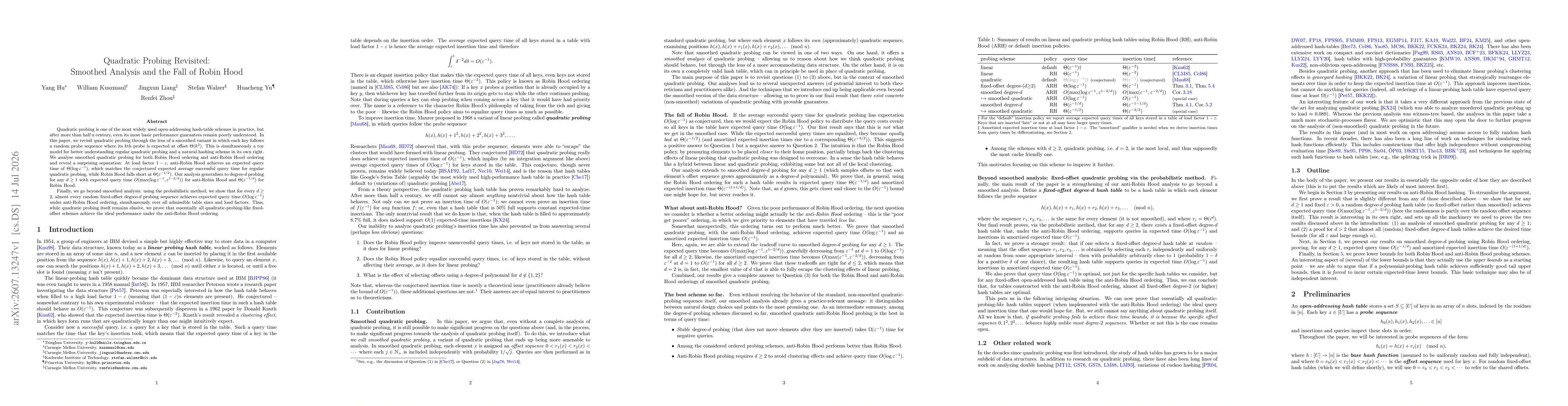 Thumbnail for Quadratic Probing Revisited: Smoothed Analysis and the Fall of Robin Hood
