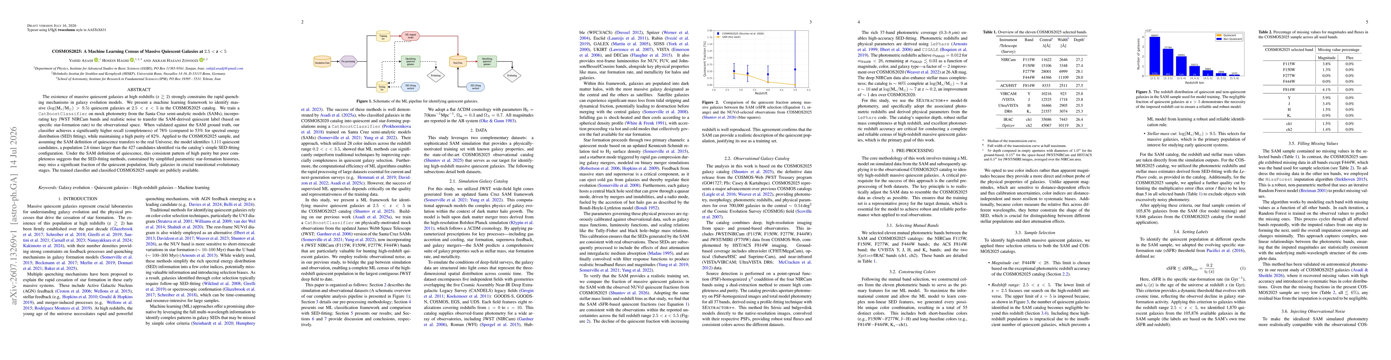 Thumbnail for COSMOS2025: A Machine Learning Census of Massive Quiescent Galaxies at $2.5 < \text{z} < 5$
