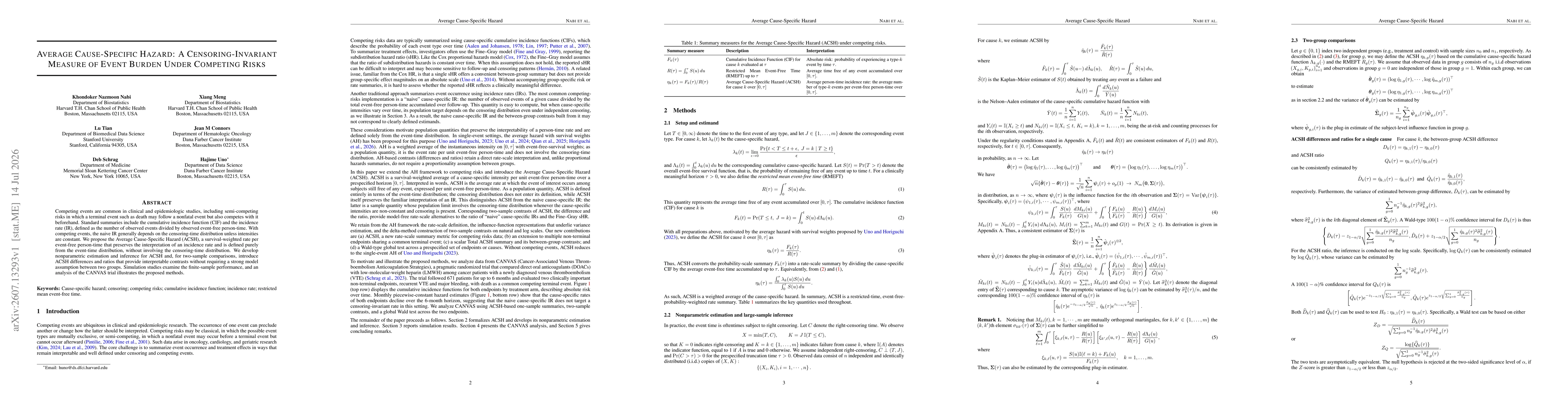 Thumbnail for Average Cause-Specific Hazard: A Censoring-Invariant Measure of Event Burden Under Competing Risks