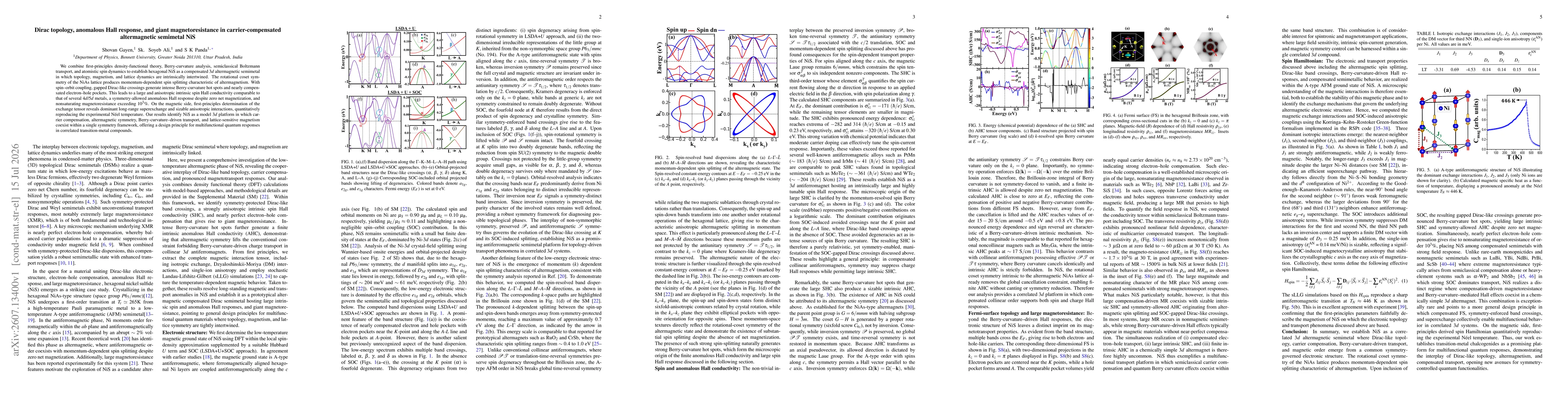 Thumbnail for Dirac topology, anomalous Hall response, and giant magnetoresistance in carrier-compensated altermagnetic semimetal NiS