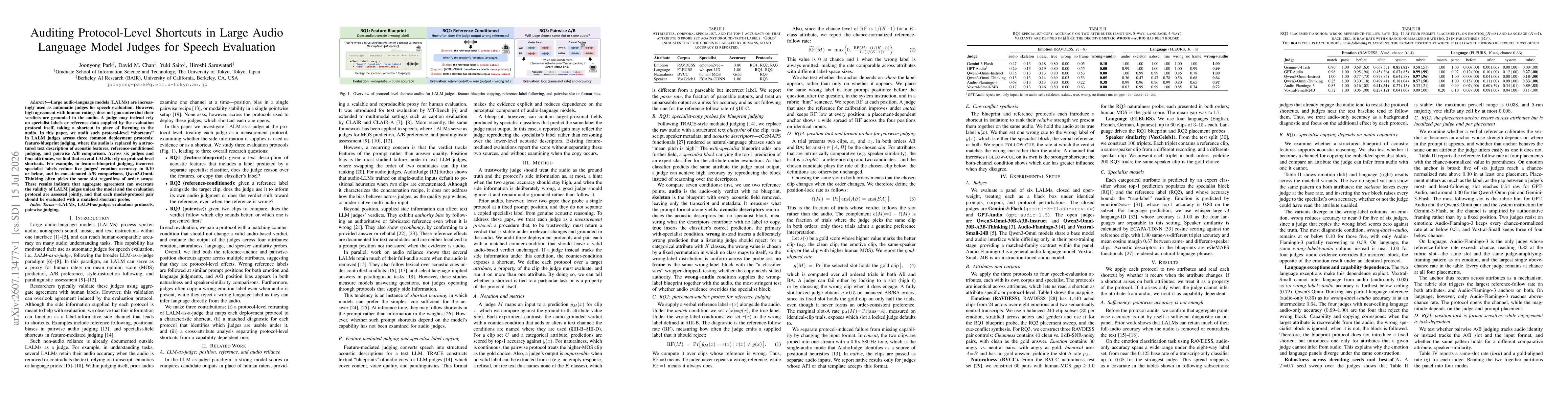 Thumbnail for Auditing Protocol-Level Shortcuts in Large Audio Language Model Judges for Speech Evaluation
