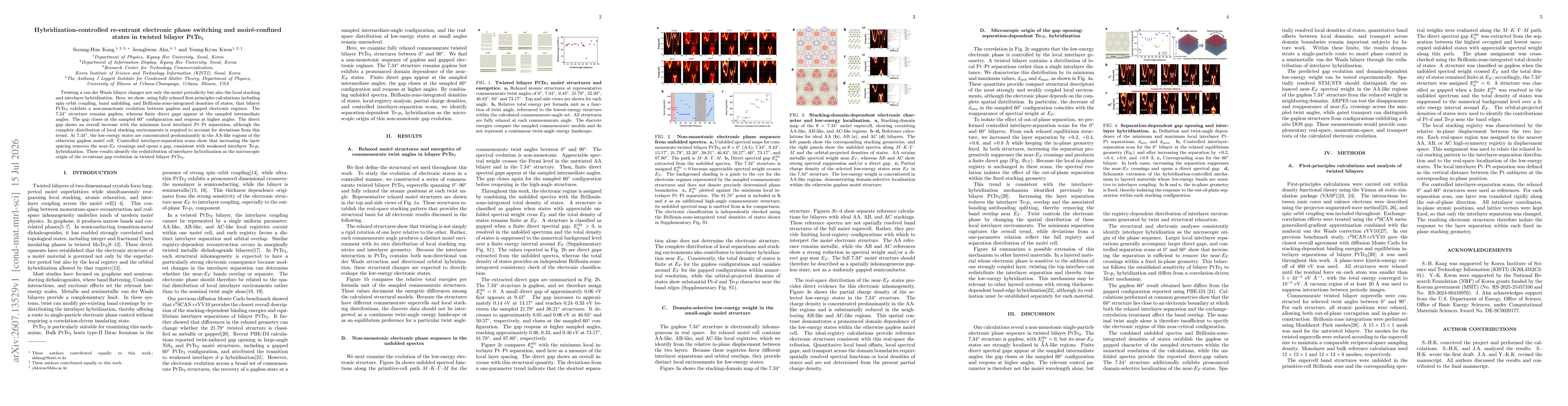 Thumbnail for Hybridization-controlled re-entrant electronic phase switching and moire-confined states in twisted bilayer PtTe2