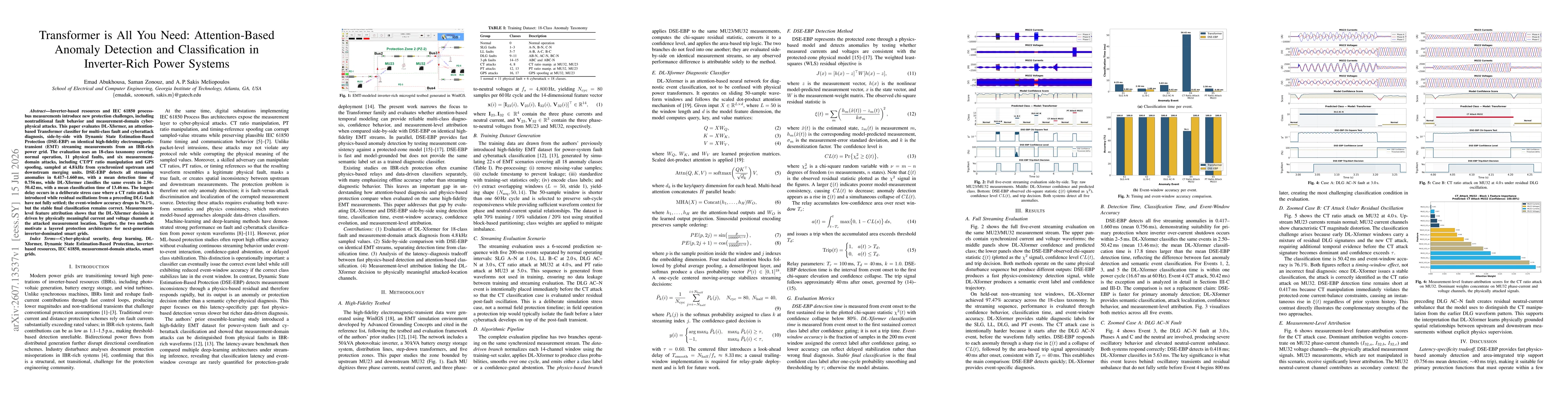 Thumbnail for Transformer is All You Need: Attention-Based Anomaly Detection and Classification in Inverter-Rich Power Systems