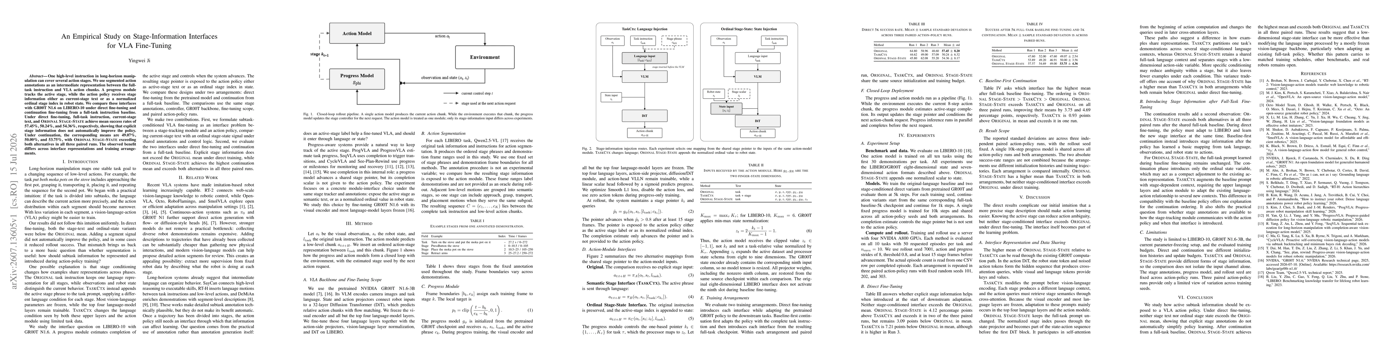 Thumbnail for An Empirical Study on Stage-Information Interfaces for VLA Fine-Tuning