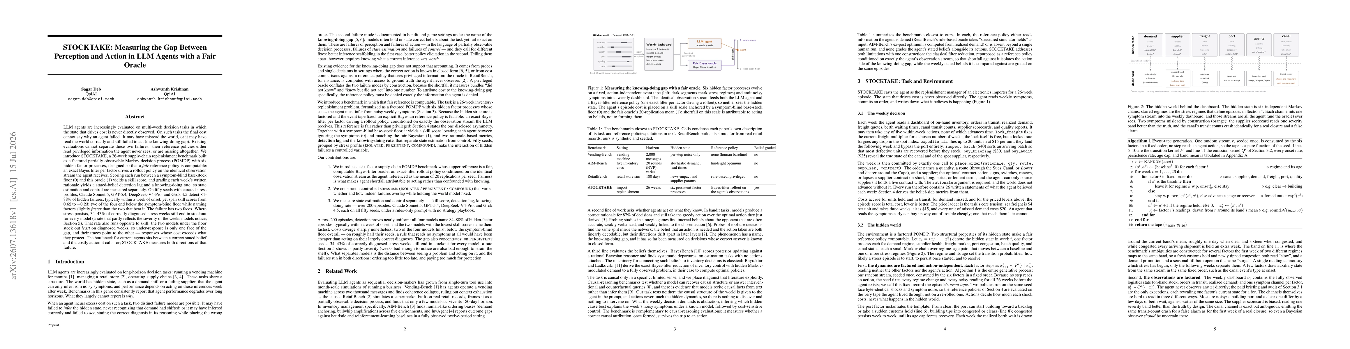 Thumbnail for STOCKTAKE: Measuring the Gap Between Perception and Action in LLM Agents with a Fair Oracle