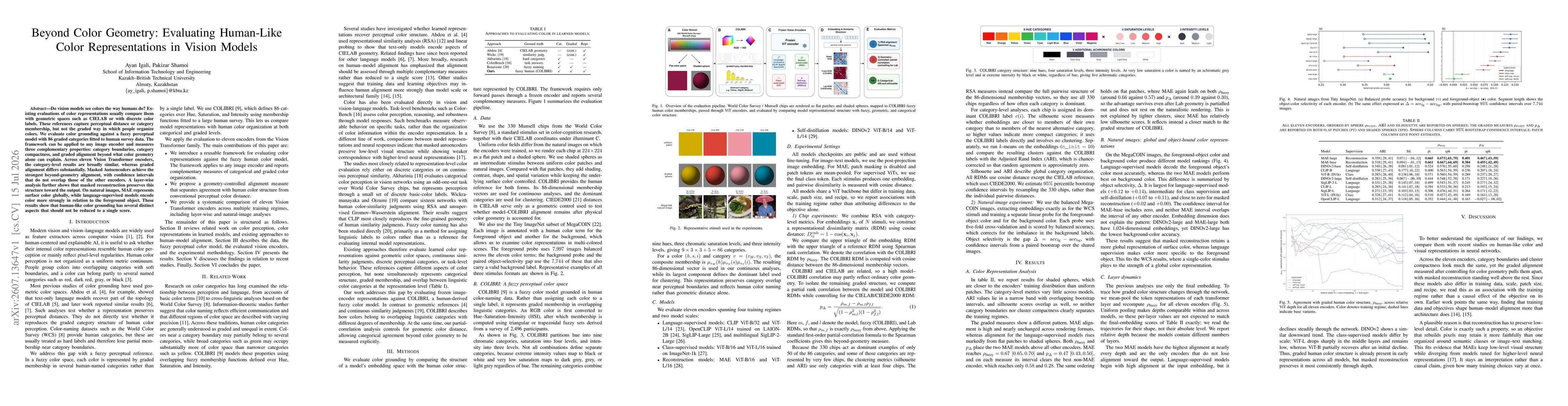 Thumbnail for Beyond Color Geometry: Evaluating Human-Like Color Representations in Vision Models