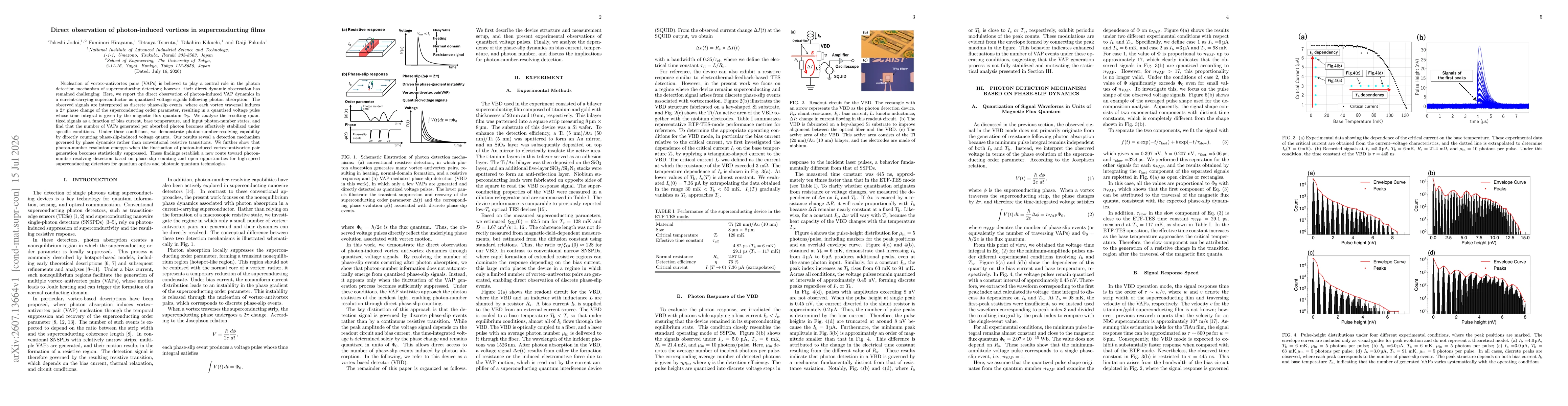 Thumbnail for Direct observation of photon-induced vortices in superconducting films