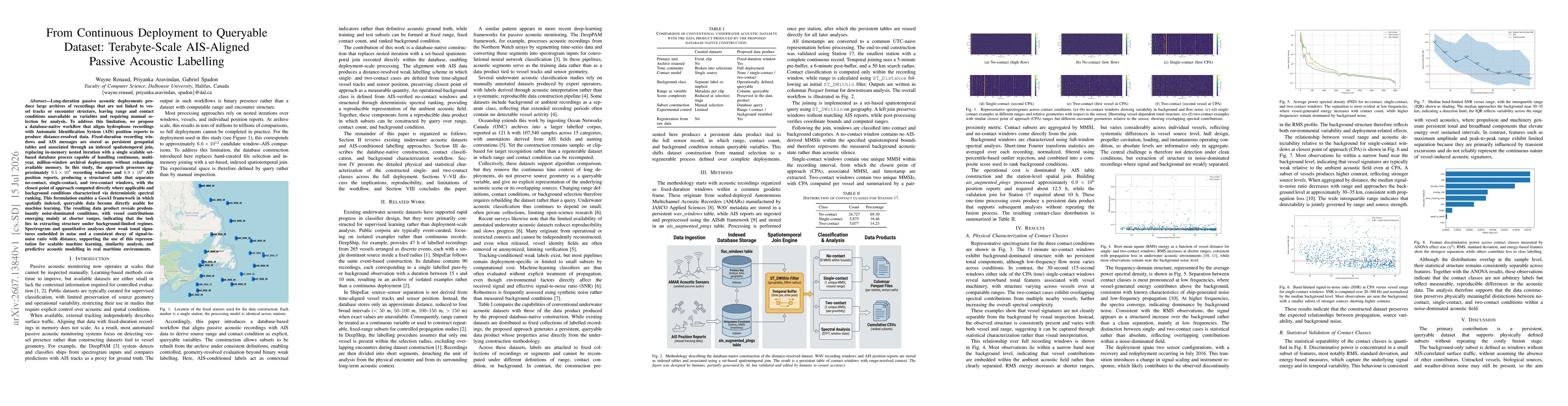 Thumbnail for From Continuous Deployment to Queryable Dataset: Terabyte-Scale AIS-Aligned Passive Acoustic Labelling