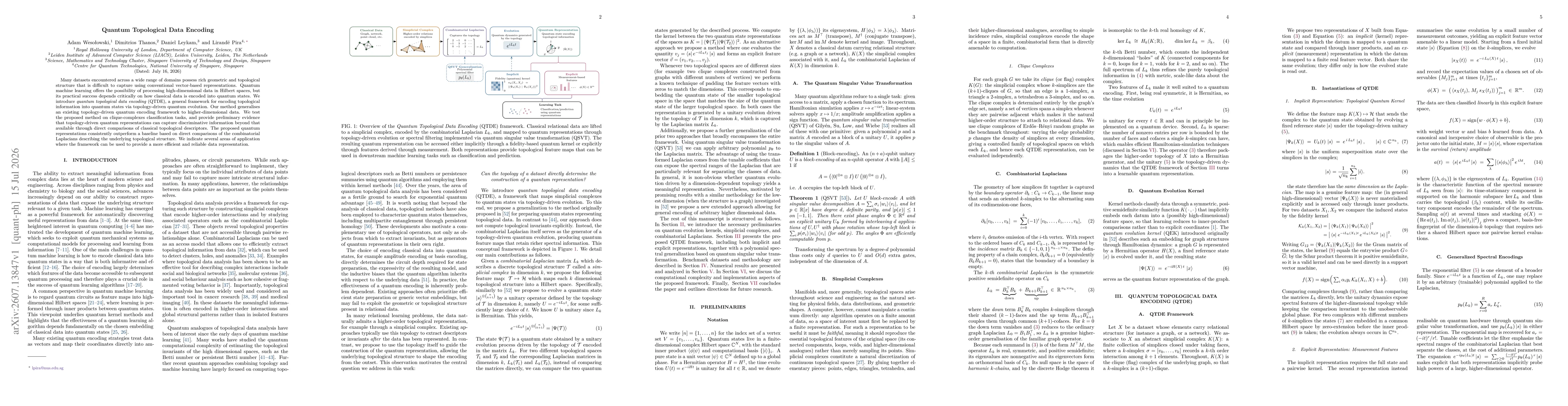 Thumbnail for Quantum Topological Data Encoding