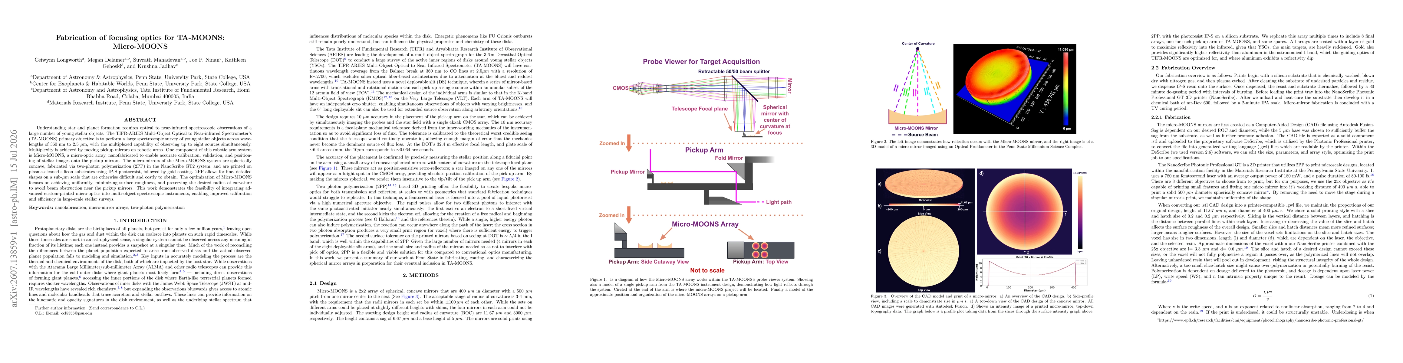 Thumbnail for Fabrication of focusing optics for TA-MOONS: Micro-MOONS