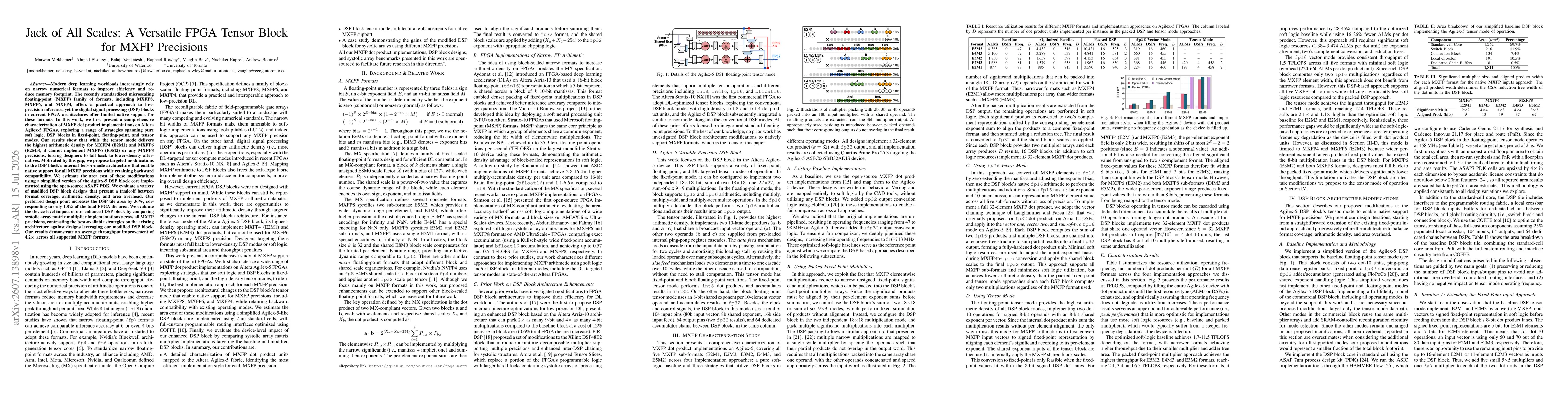 Thumbnail for Jack of All Scales: A Versatile FPGA Tensor Block for MXFP Precisions