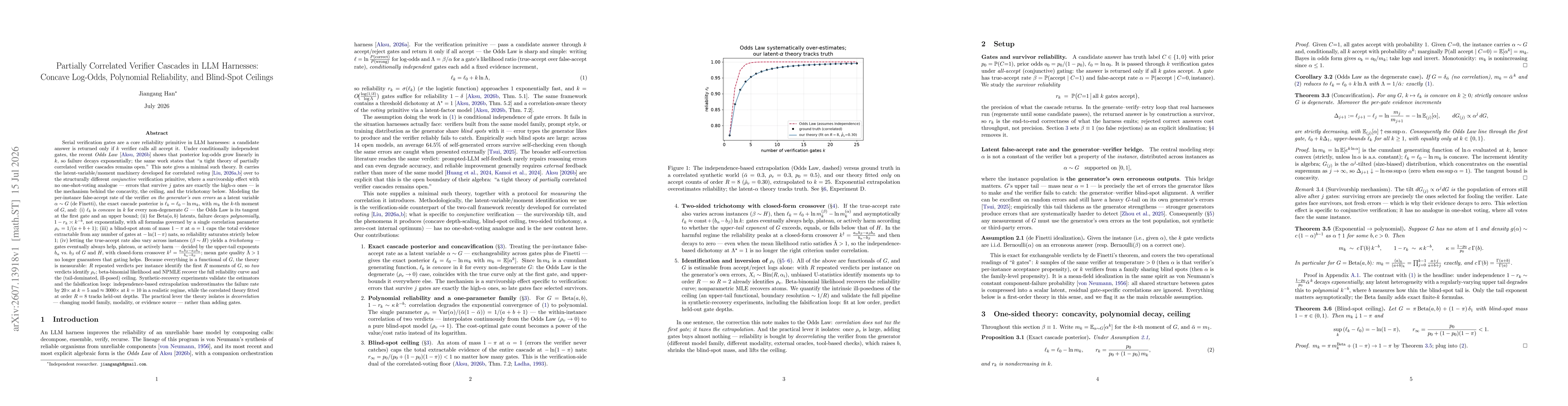 Thumbnail for Partially Correlated Verifier Cascades in LLM Harnesses: Concave Log-Odds, Polynomial Reliability, and Blind-Spot Ceilings