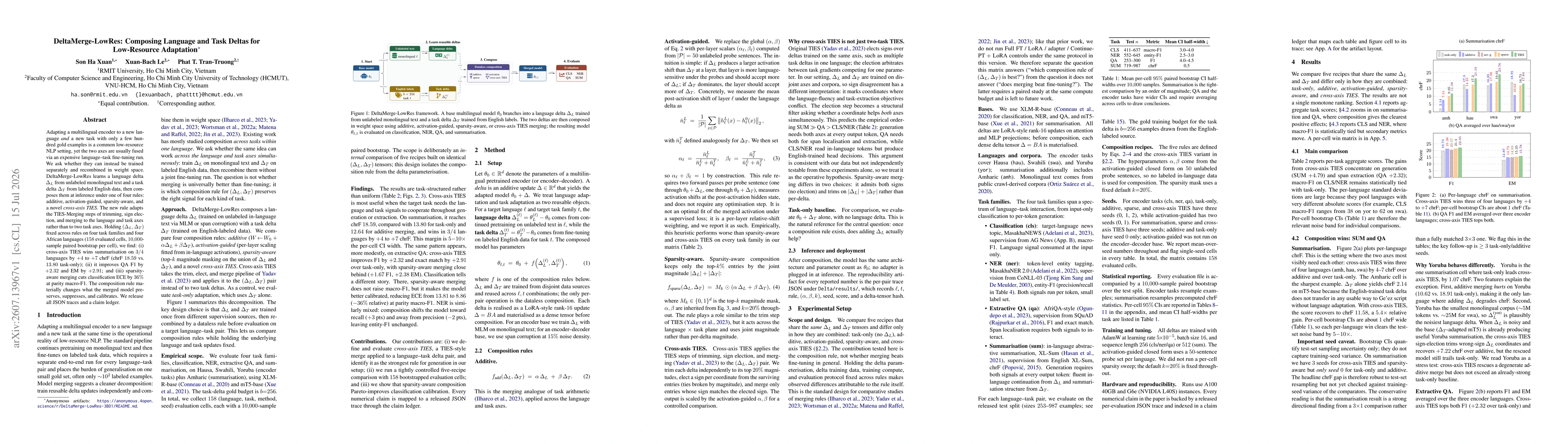 Thumbnail for DeltaMerge-LowRes: Composing Language and Task Deltas for Low-Resource Adaptation