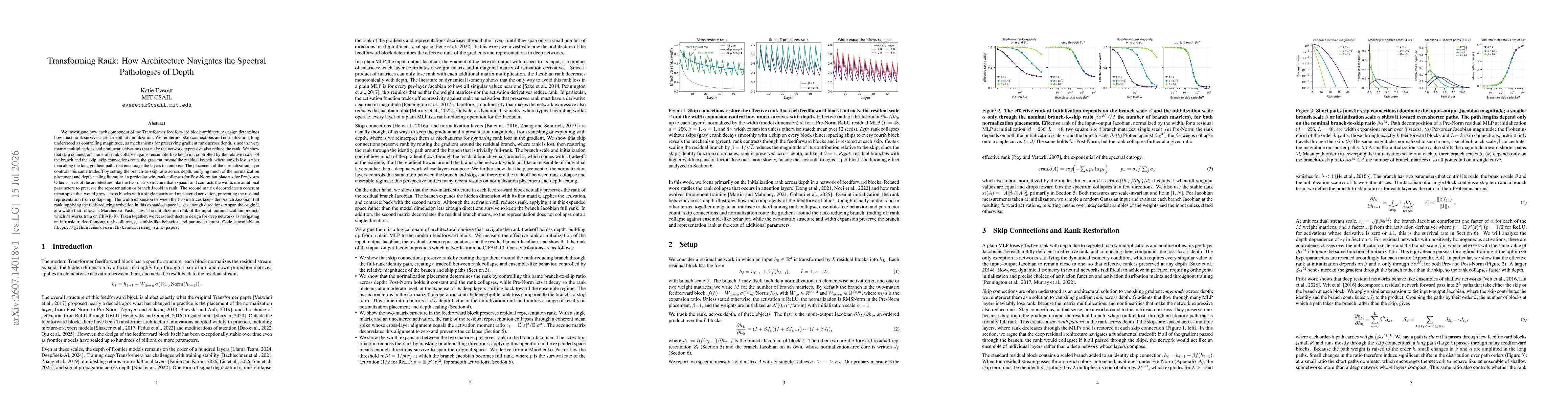 Thumbnail for Transforming Rank: How Architecture Navigates the Spectral Pathologies of Depth