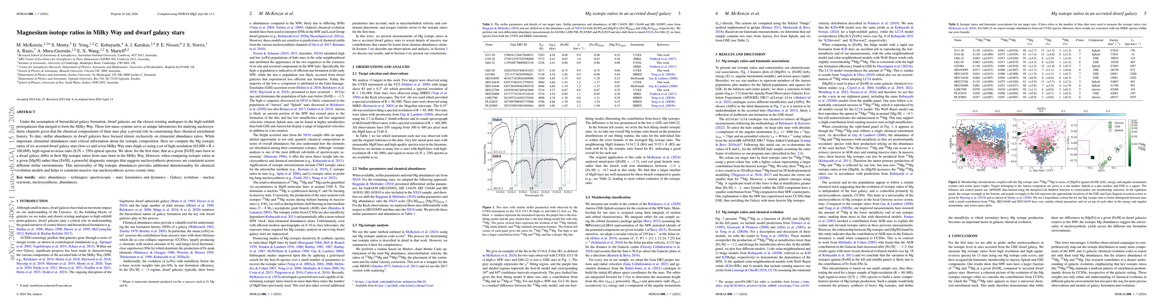 Thumbnail for Magnesium isotope ratios in Milky Way and dwarf galaxy stars