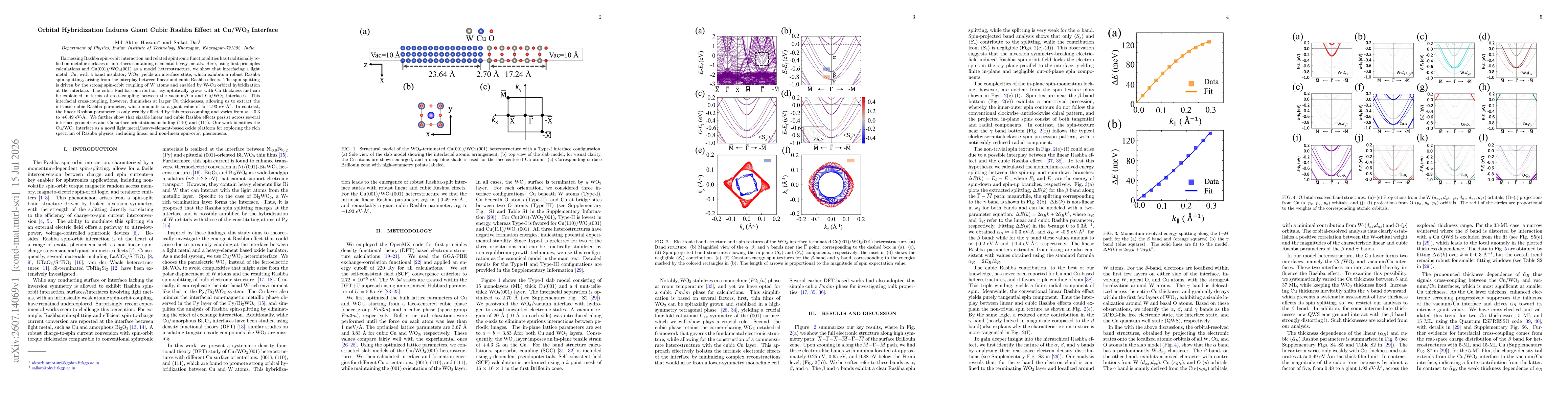 Thumbnail for Orbital Hybridization Induces Giant Cubic Rashba Effect at Cu/WO$_{3}$ Interface