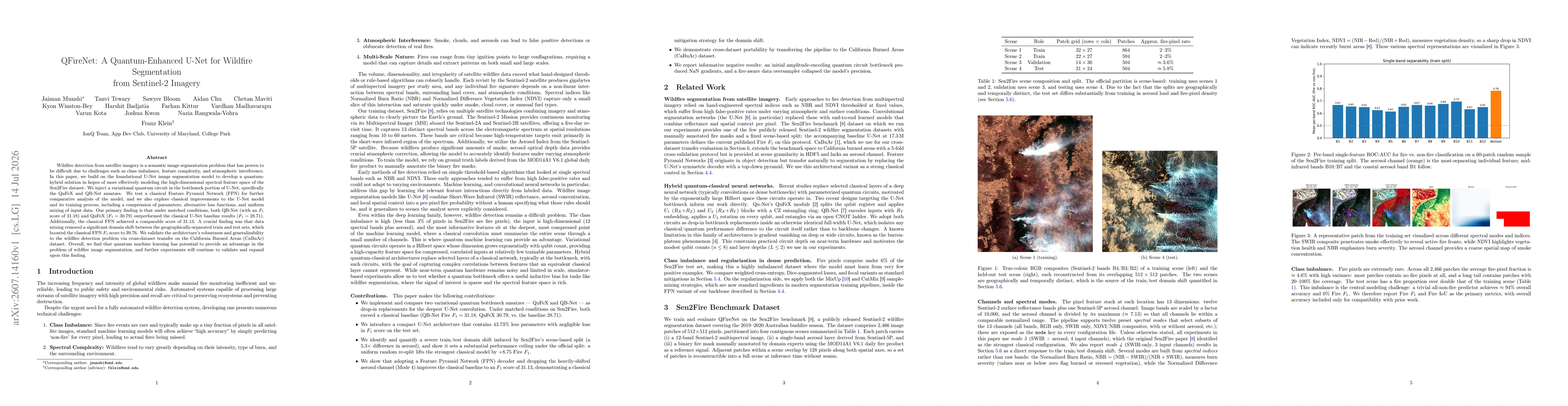 Thumbnail for QFireNet: A Quantum-Enhanced U-Net for Wildfire Segmentation from Sentinel-2 Imagery