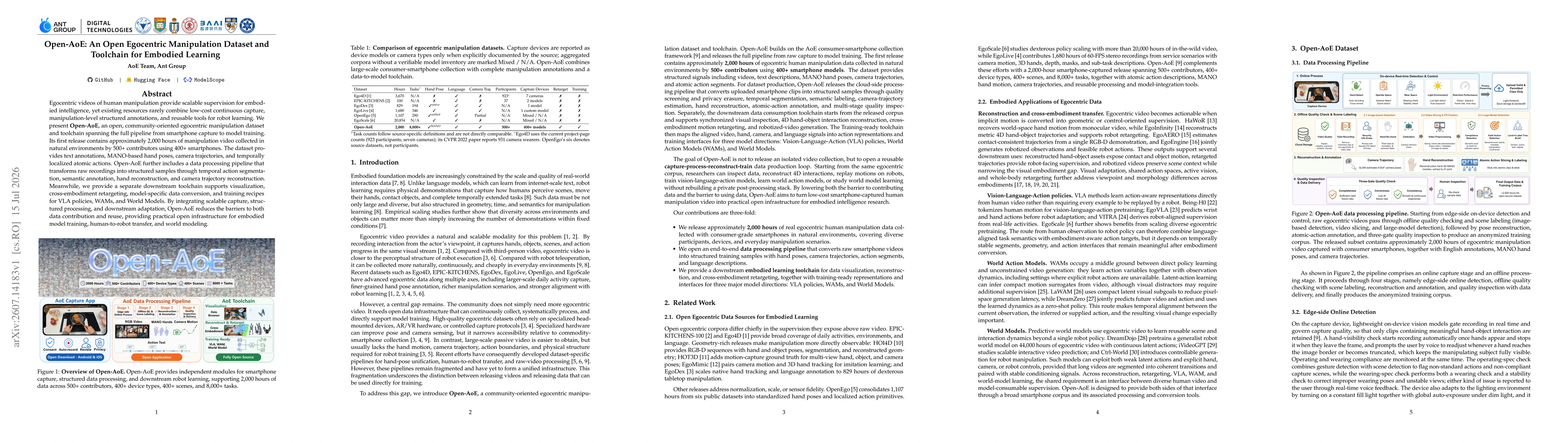 Thumbnail for Open-AoE: An Open Egocentric Manipulation Dataset and Toolchain for Embodied Learning
