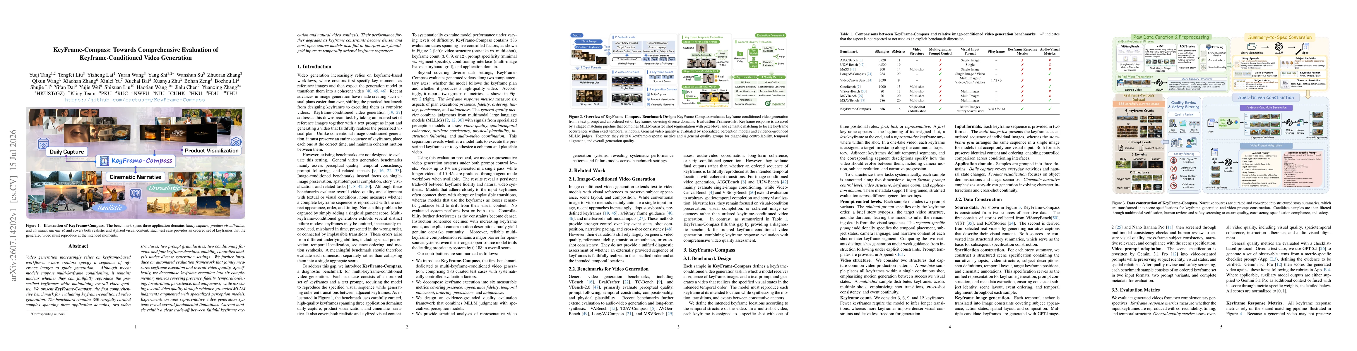 Thumbnail for KeyFrame-Compass: Towards Comprehensive Evaluation of Keyframe-Conditioned Video Generation